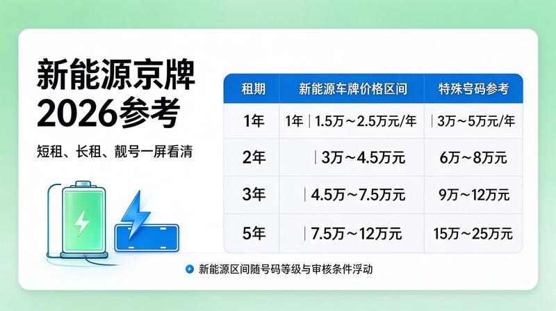 新能源车号牌办理流程